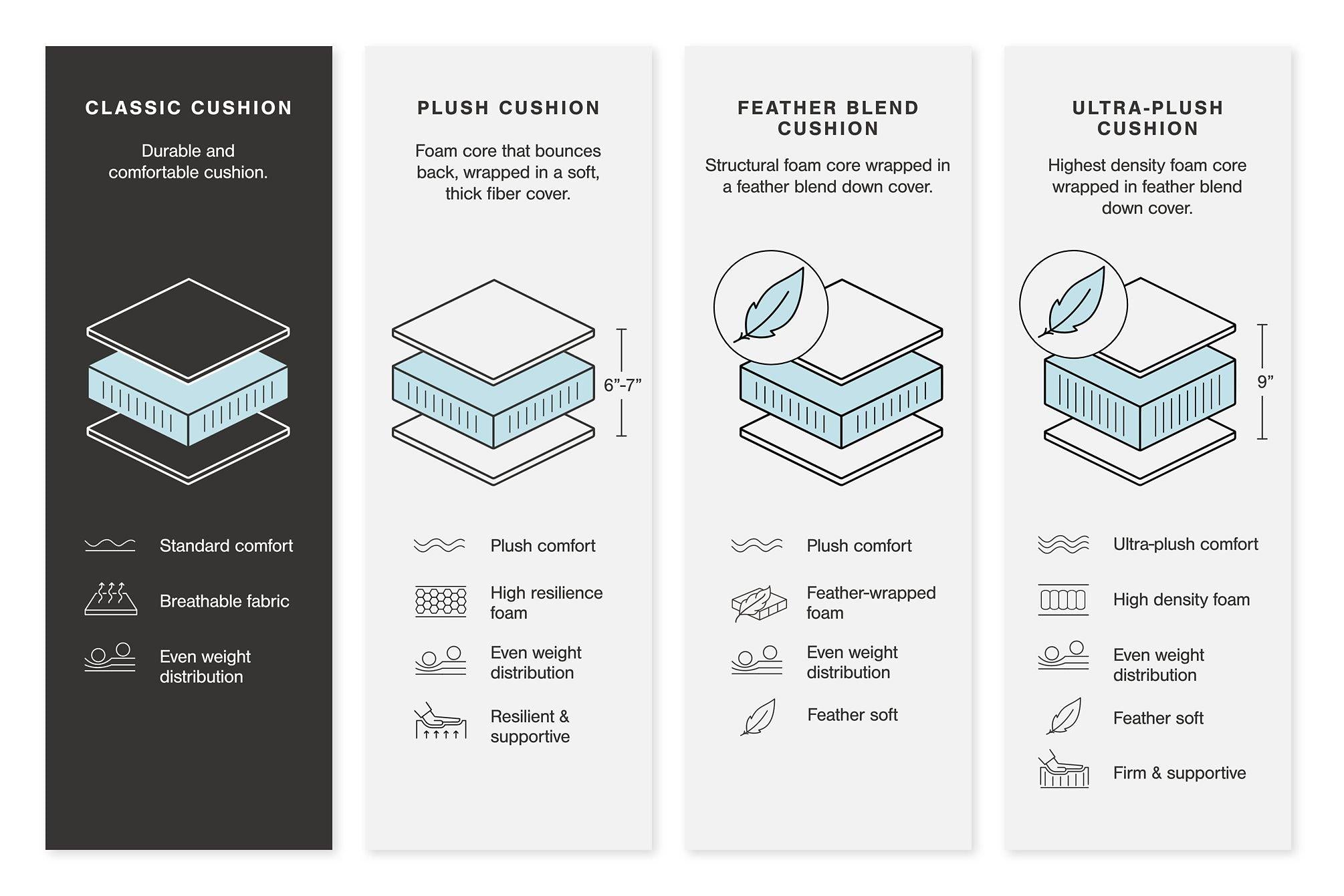 Dunleith Power Reclining Sectional